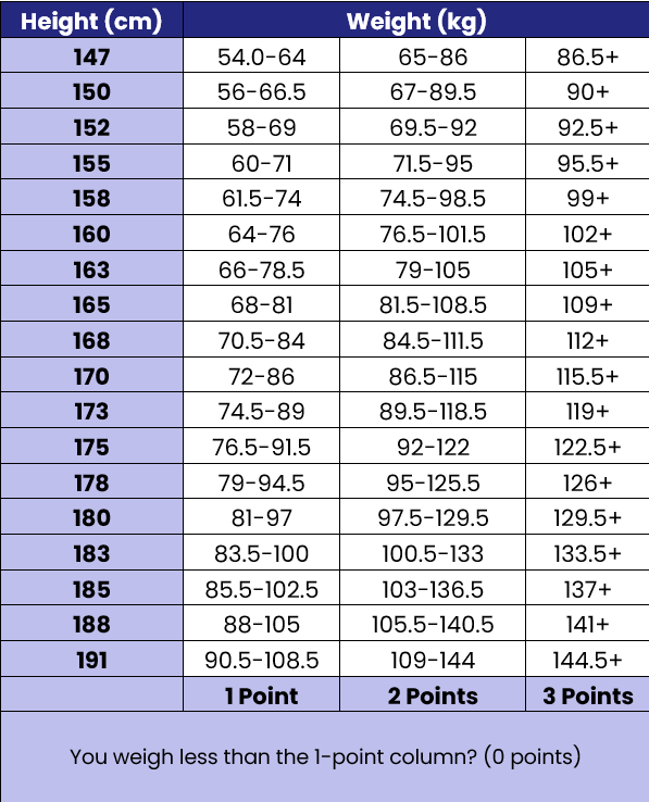 Weight Scale V2